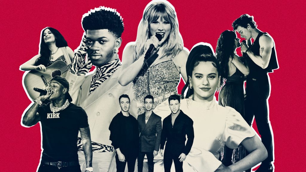 Billboard Hot 100: all about money and popularity?